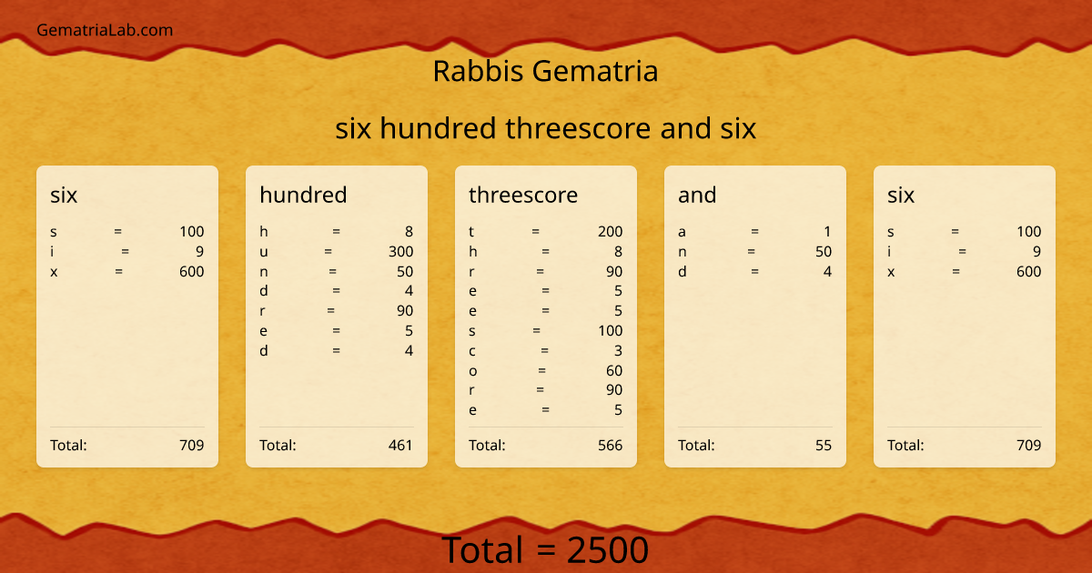 six hundred threescore and six in rabbis Gematria